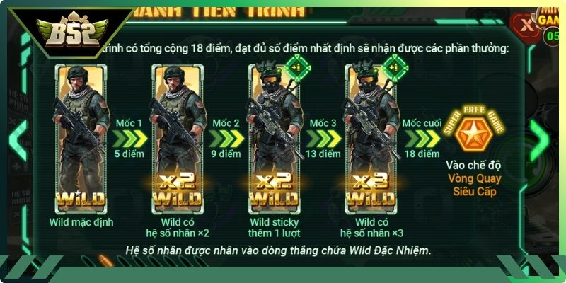 Thanh tiến trình 18 cấp độ