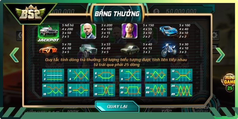 Quy trình tham gia Fast Furious B52
